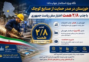 خوزستان در صدر حمایت از صنایع کوچک با جذب ۲/۸ همت اعتبار سفر ریاست جمهوری