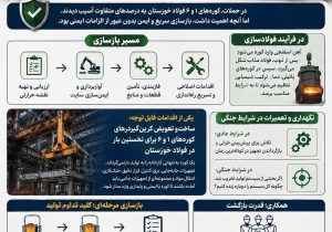فولاد خوزستان؛ روایت یک بازگشت وقتی قلب کارخانه دوباره تپید