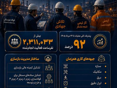 سری روایت بازسازی ؛ از باز سازی تا بازگشت تولید